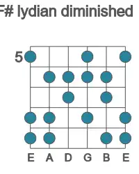 Guitar scale for F# lydian diminished in position 5